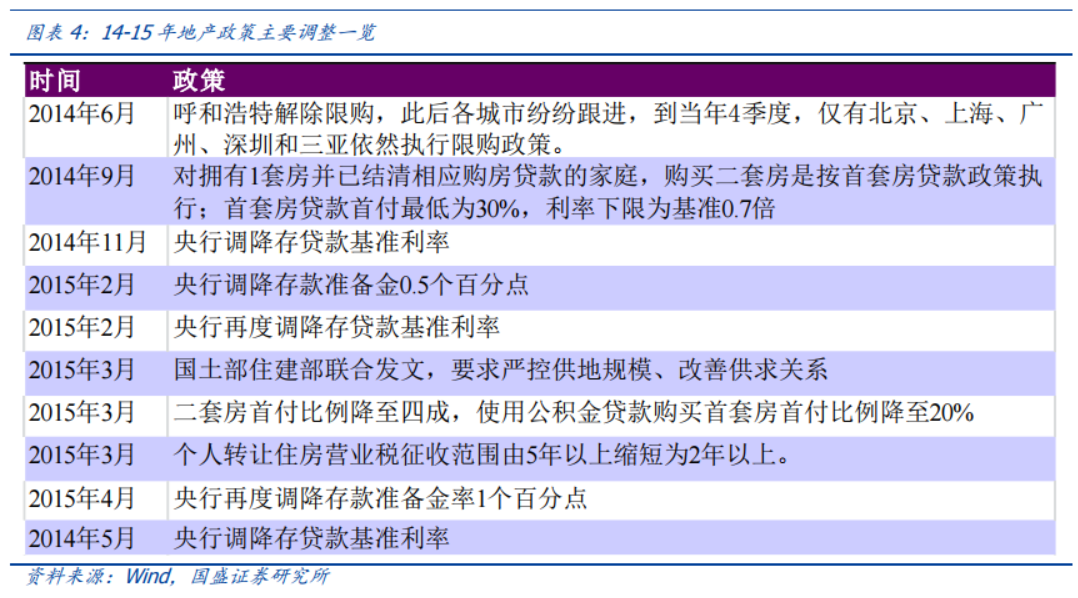 先行的货币，待定的信用——央行降准与政治局会议点评-第8张图片-牧野网