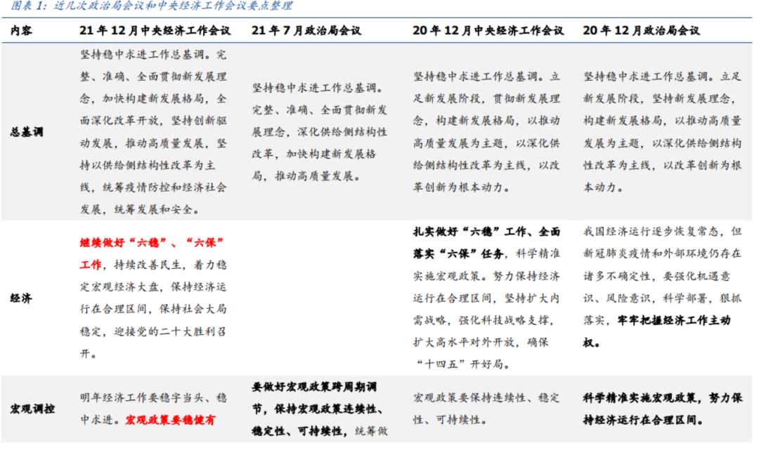 先行的货币，待定的信用——央行降准与政治局会议点评-第4张图片-牧野网