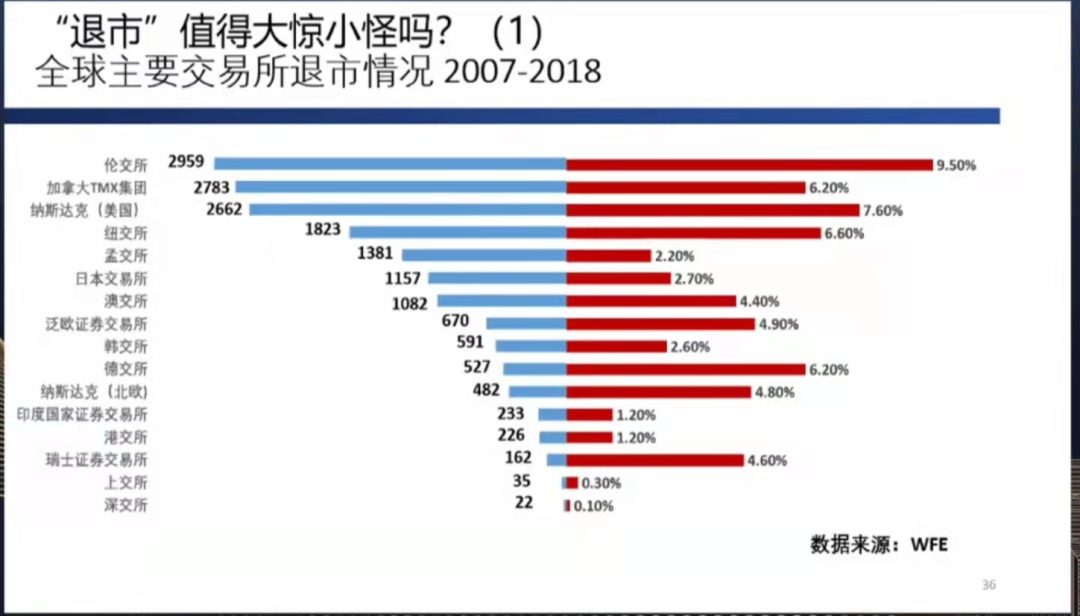 外国公司问责法案对中概股有什么影响?-第3张图片-牧野网