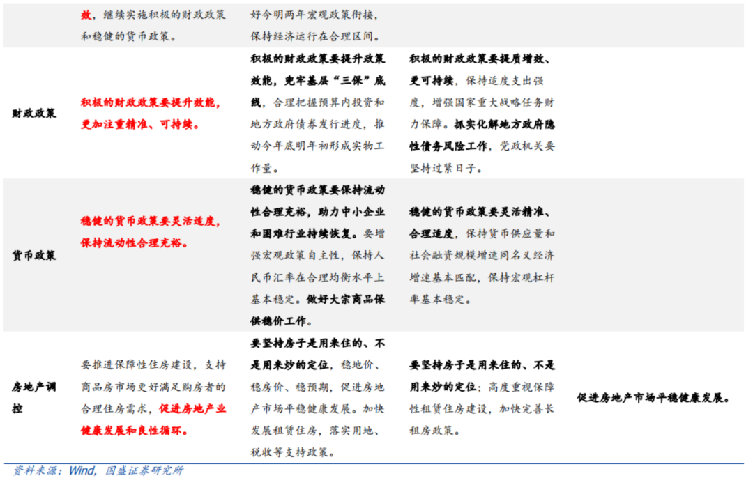 先行的货币，待定的信用——央行降准与政治局会议点评-第5张图片-牧野网