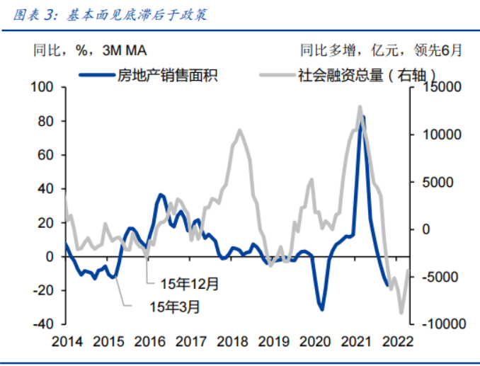 先行的货币，待定的信用——央行降准与政治局会议点评-第7张图片-牧野网