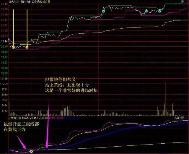 小使者分时副图指标使用方法实战-第6张图片-牧野网