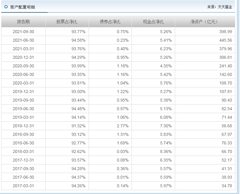 中欧新趋势混和（LOF）A业绩怎么样？-第11张图片-牧野网