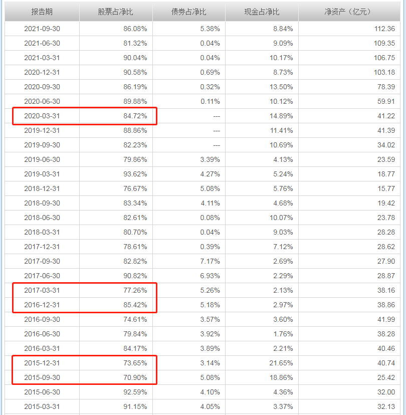 中欧新趋势混和（LOF）A业绩怎么样？-第12张图片-牧野网