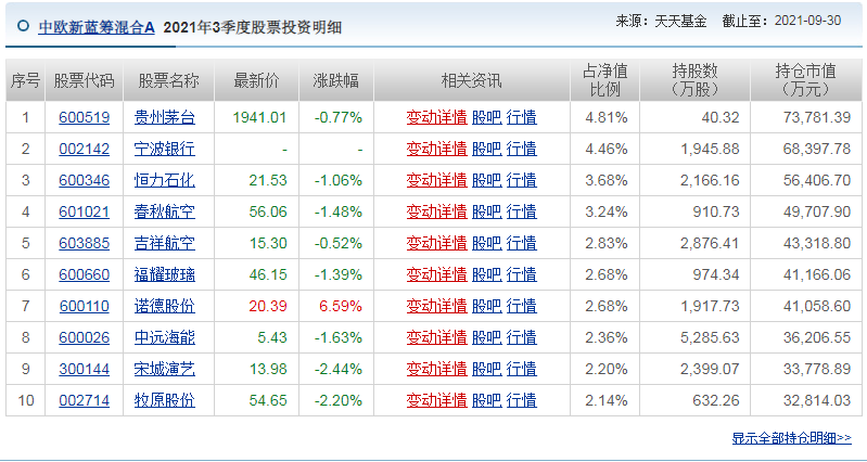 中欧新趋势混和（LOF）A业绩怎么样？-第8张图片-牧野网