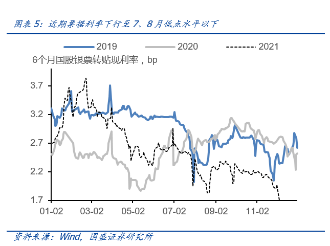 先行的货币，待定的信用——央行降准与政治局会议点评-第9张图片-牧野网