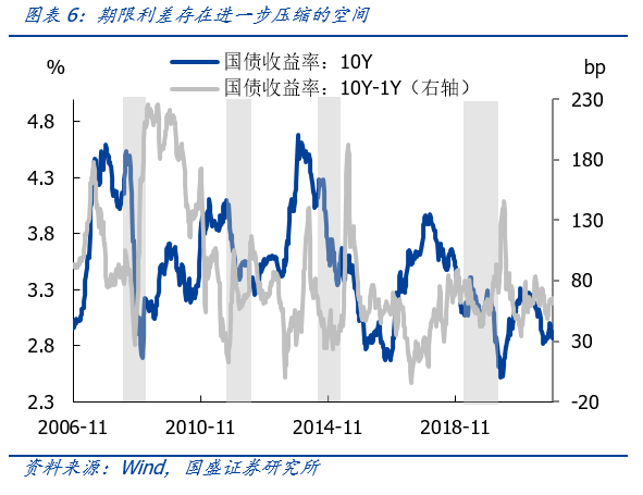 先行的货币，待定的信用——央行降准与政治局会议点评-第10张图片-牧野网