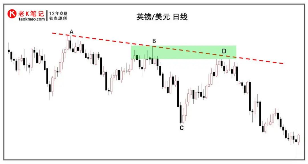 1小时周期行情走势是如何受日线关键位影响的？-第2张图片-牧野网