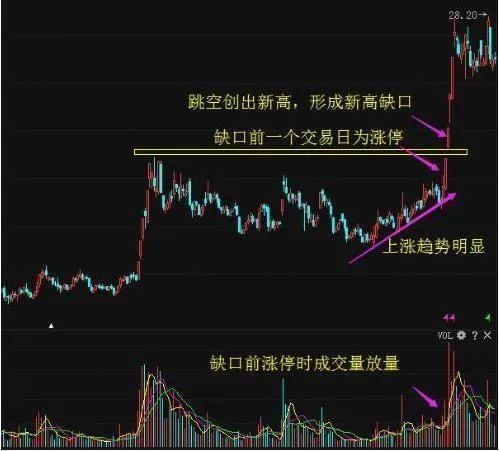 股票短线高手操作技巧 短线股票买入卖出技巧-第1张图片-牧野网