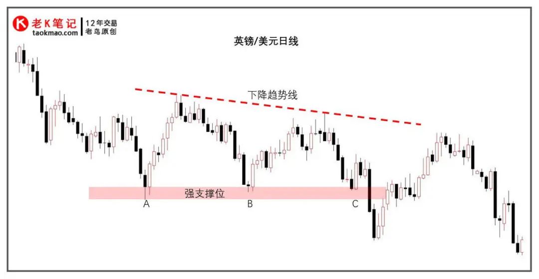 1小时周期行情走势是如何受日线关键位影响的？-第4张图片-牧野网