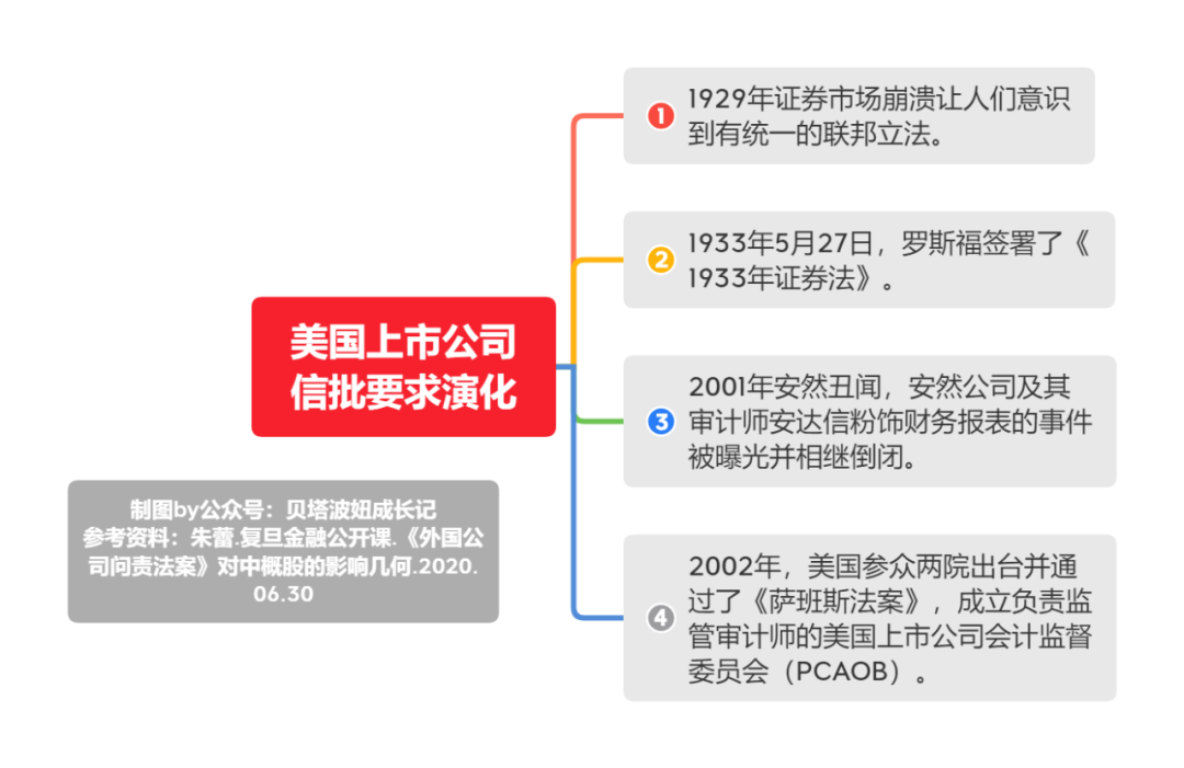 外国公司问责法案对中概股有什么影响?-第2张图片-牧野网