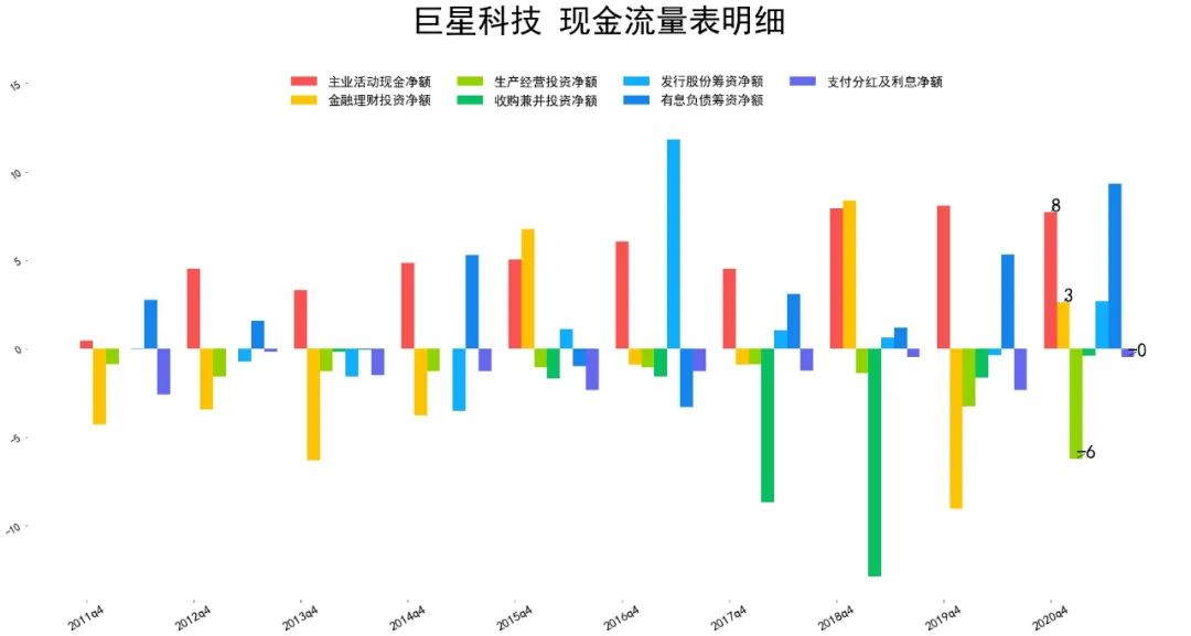 2021巨星科技基本面分析 巨星科技股票值得投资吗?-第8张图片-牧野网