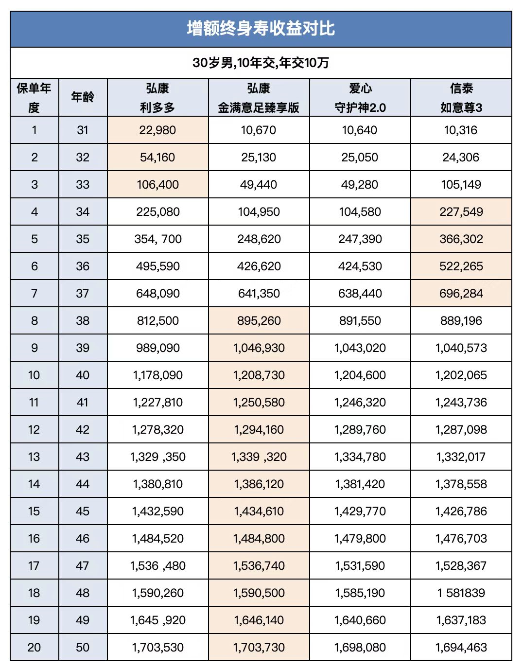 短期用不到的托底资金怎么理财?买金满意足增额寿险有啥好处?-第4张图片-牧野网