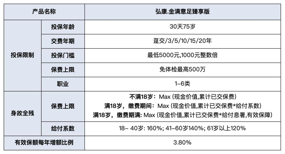 短期用不到的托底资金怎么理财?买金满意足增额寿险有啥好处?-第1张图片-牧野网