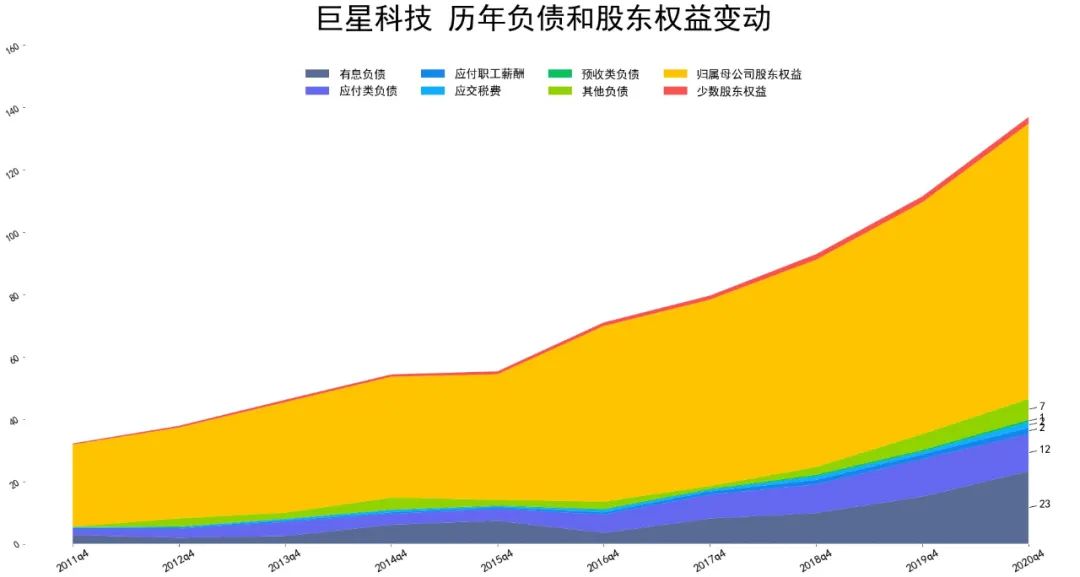 2021巨星科技基本面分析 巨星科技股票值得投资吗?-第3张图片-牧野网