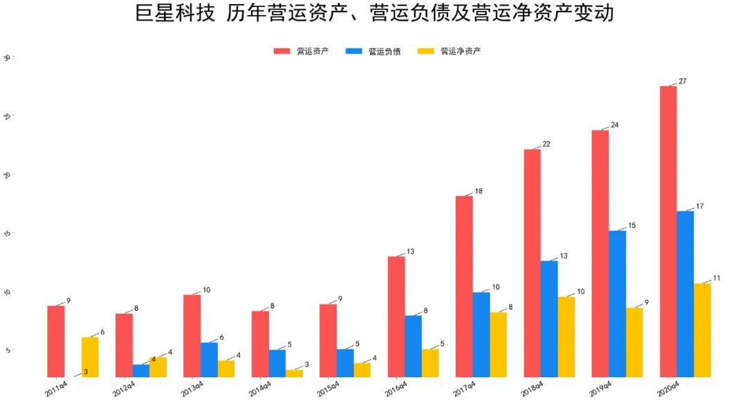 2021巨星科技基本面分析 巨星科技股票值得投资吗?-第4张图片-牧野网