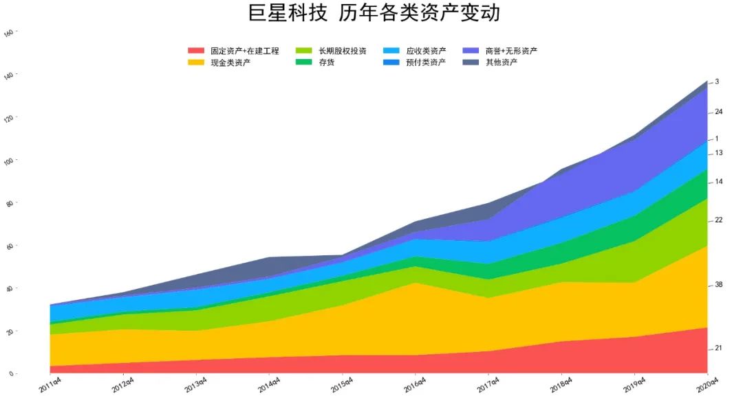 2021巨星科技基本面分析 巨星科技股票值得投资吗?-第2张图片-牧野网