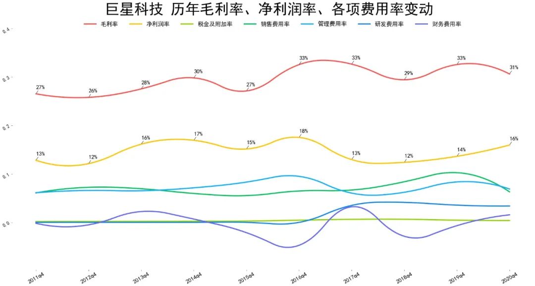 2021巨星科技基本面分析 巨星科技股票值得投资吗?-第6张图片-牧野网