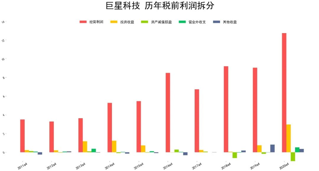 2021巨星科技基本面分析 巨星科技股票值得投资吗?-第7张图片-牧野网