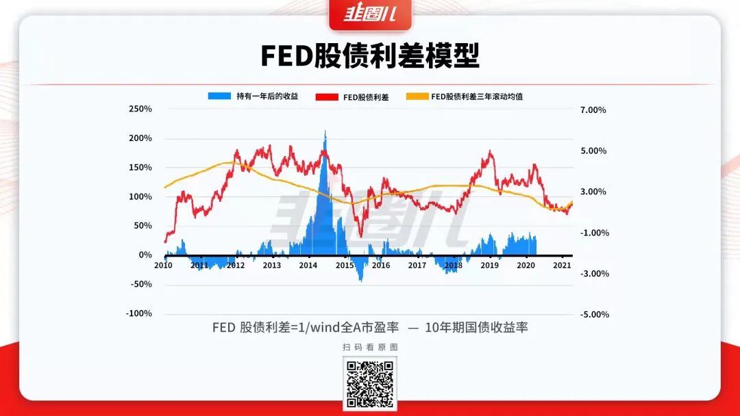 股债比指标和货币信用分析框架指标-第6张图片-牧野网