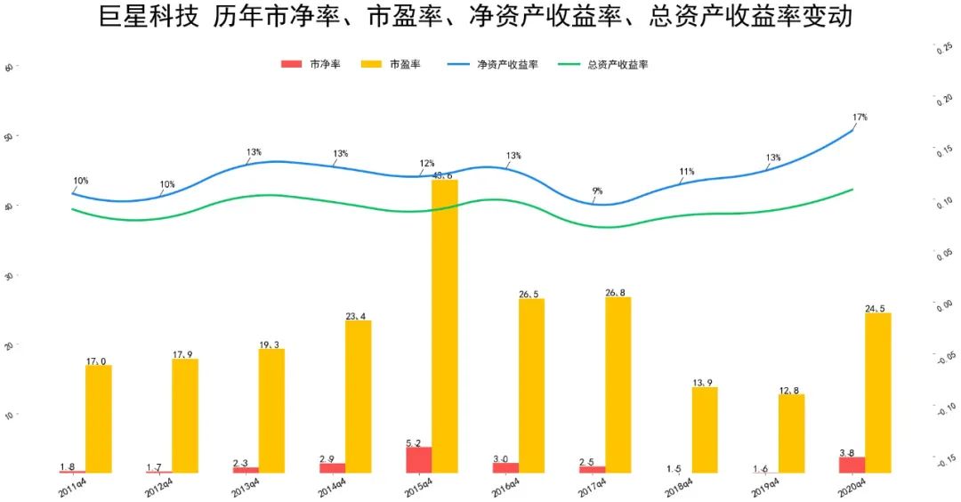 2021巨星科技基本面分析 巨星科技股票值得投资吗?-第1张图片-牧野网