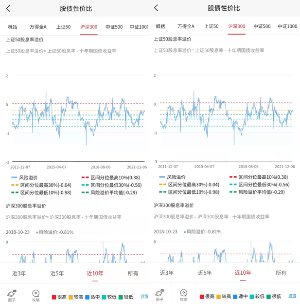 股债比指标和货币信用分析框架指标-第5张图片-牧野网