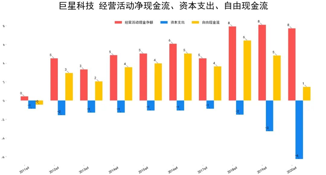 2021巨星科技基本面分析 巨星科技股票值得投资吗?-第9张图片-牧野网