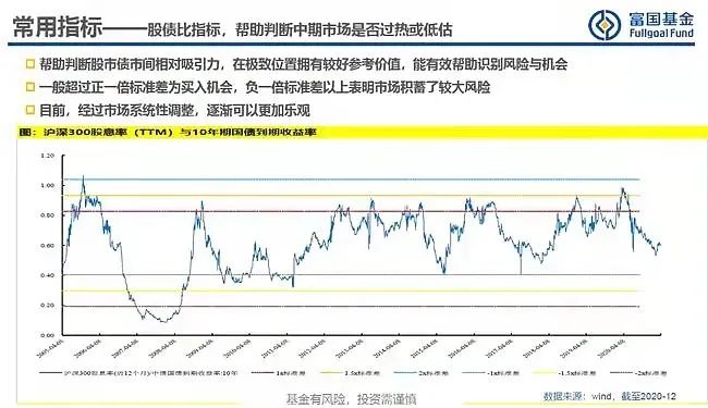 股债比指标和货币信用分析框架指标-第3张图片-牧野网