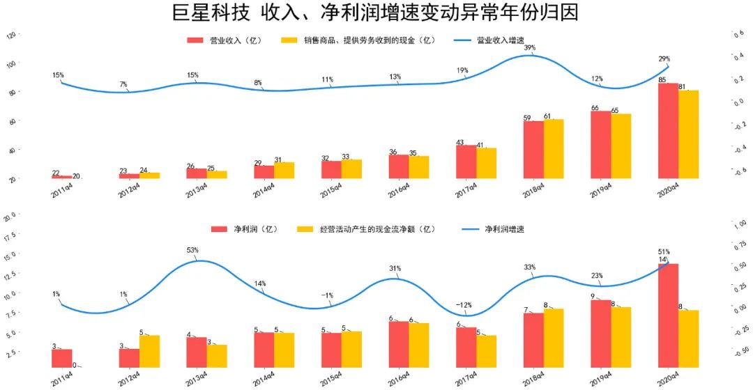 2021巨星科技基本面分析 巨星科技股票值得投资吗?-第5张图片-牧野网