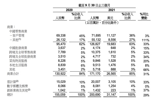 阿里巴巴股票还值得投资吗？-第2张图片-牧野网