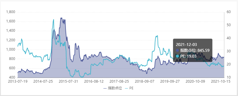 券商板块现在值得投资吗?-第2张图片-牧野网