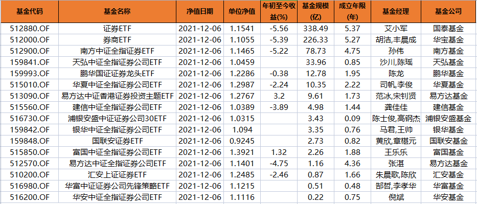 券商板块现在值得投资吗?-第4张图片-牧野网