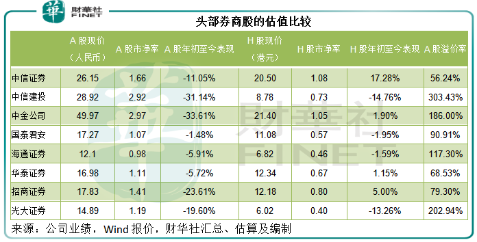 降准后如何把握券商、银行和保险板块投资机会?-第5张图片-牧野网