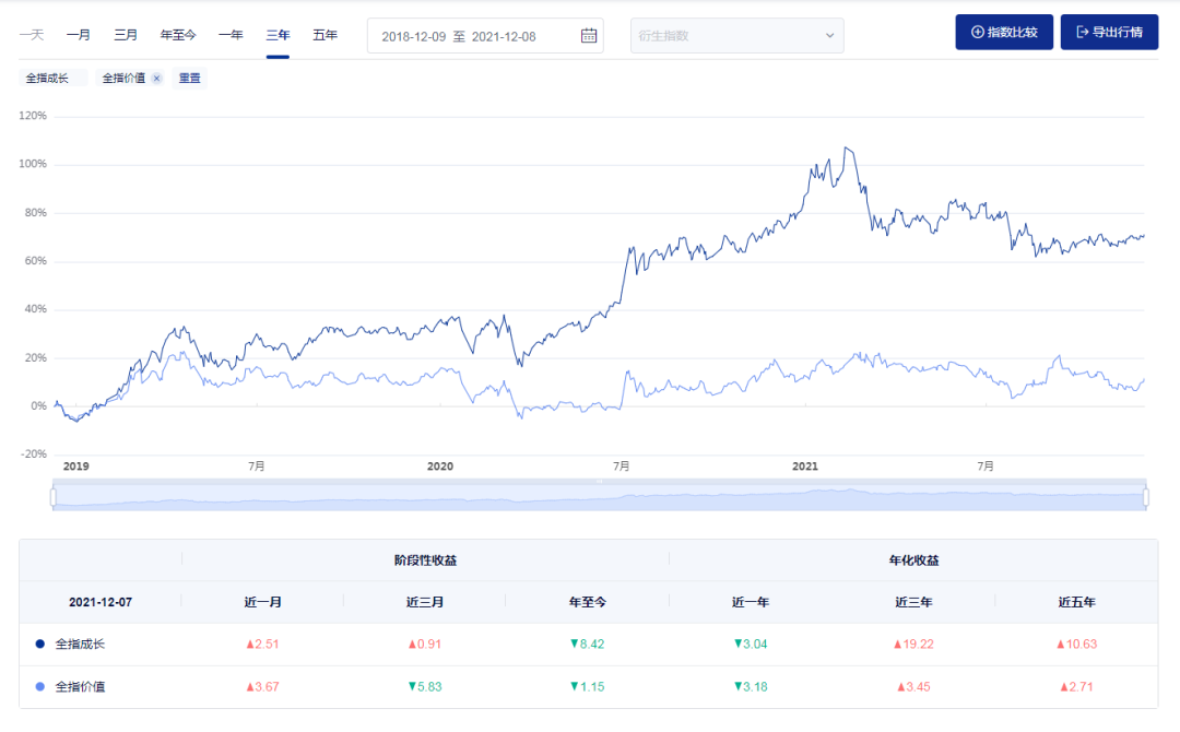 基金经理选股能力如何评估?如何判断基金经理投资风格?-第2张图片-牧野网