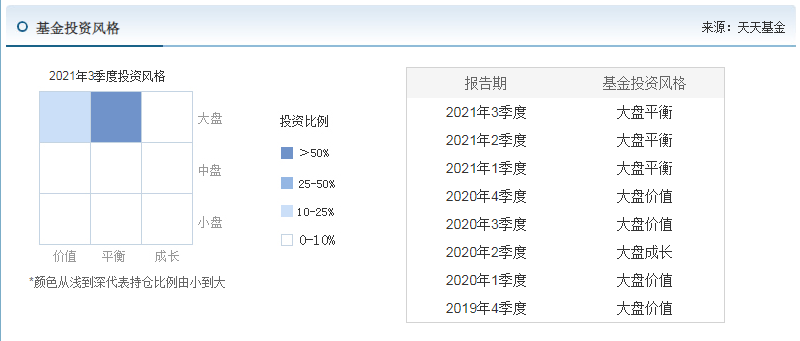 基金经理选股能力如何评估?如何判断基金经理投资风格?-第1张图片-牧野网