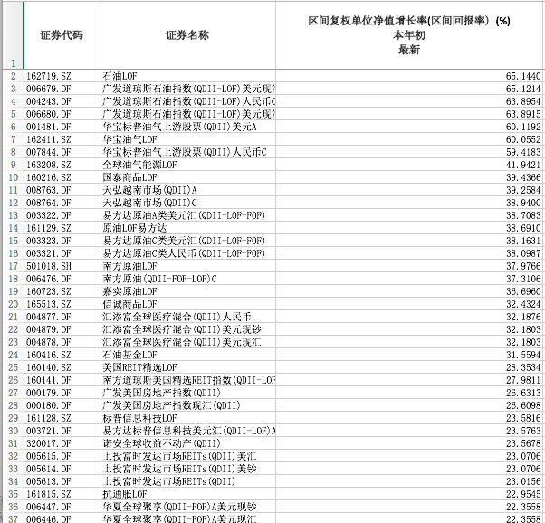 中概股跌的有多惨?-第12张图片-牧野网