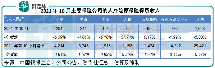 降准后如何把握券商、银行和保险板块投资机会?-第6张图片-牧野网