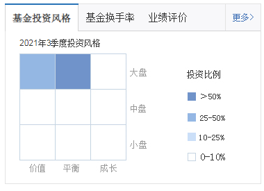 基金经理选股能力如何评估?如何判断基金经理投资风格?-第6张图片-牧野网