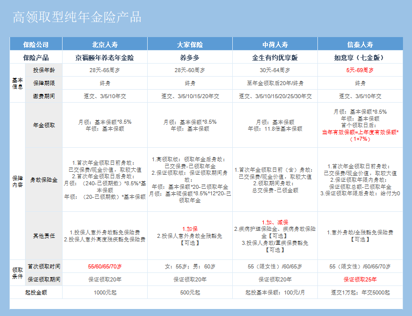 年金险是什么保险?年金险有哪些种类?-第2张图片-牧野网