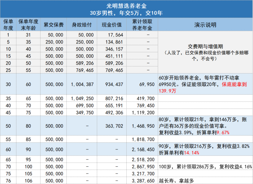 养老理财产品和商业养老年金相比，有啥不同？-第5张图片-牧野网