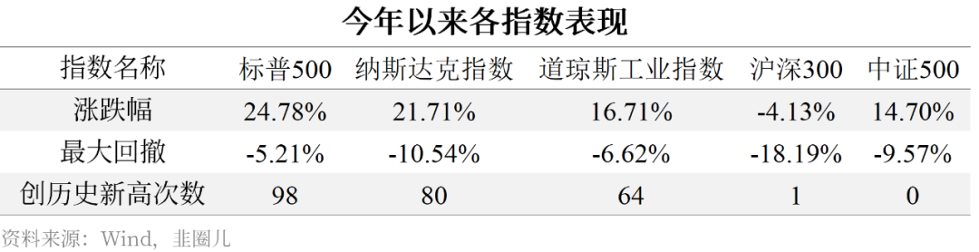 能PK美股涨幅的基金有哪些?-第1张图片-牧野网