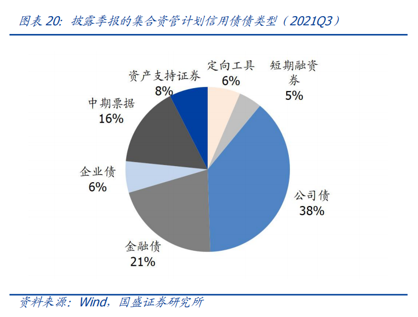 非标转债券，通道转主动——资管新规下券商资管和基金子的转型 -第24张图片-牧野网