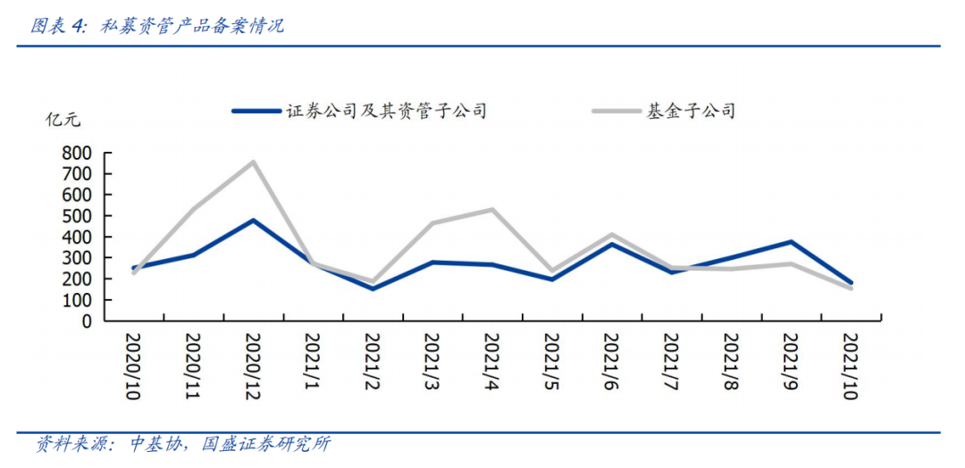 非标转债券，通道转主动——资管新规下券商资管和基金子的转型 -第8张图片-牧野网