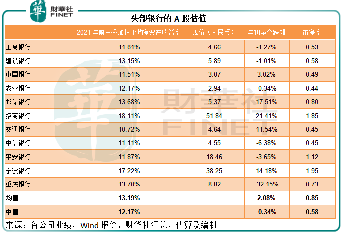 降准后如何把握券商、银行和保险板块投资机会?-第3张图片-牧野网