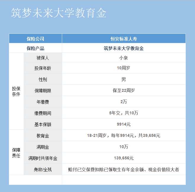 年金险是什么保险?年金险有哪些种类?-第1张图片-牧野网