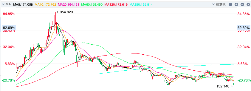 中概股跌的有多惨?-第5张图片-牧野网