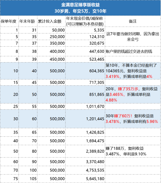 养老理财产品和商业养老年金相比，有啥不同？-第4张图片-牧野网