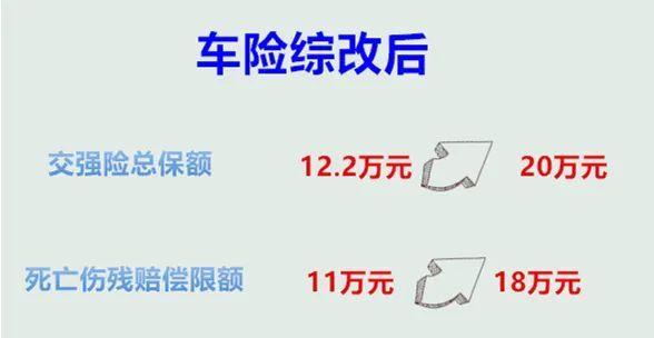 (交强险最多优惠多少钱)交强险续保有优惠吗 续保车险变贵了吗-第2张图片-牧野网