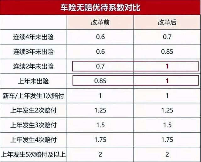 (交强险最多优惠多少钱)交强险续保有优惠吗 续保车险变贵了吗-第3张图片-牧野网
