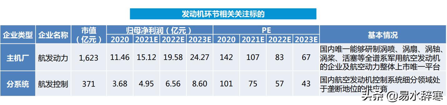 (军工导弹概念股一览)军工板块军工导弹龙头概念股有哪些-第4张图片-牧野网